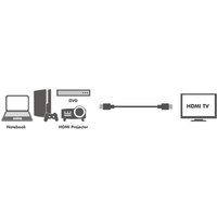 LogiLink HDMI Kabel 1.4, A-Stecker - A-Stecker, 0,2 m