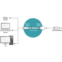 DIGITUS USB Verlängerungskabel, Stecker-Kupplung, 15,0 m