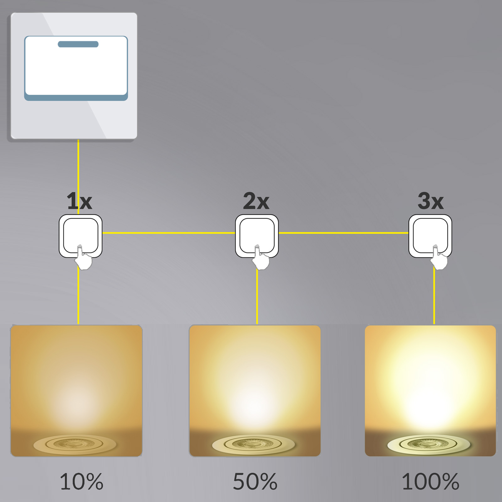 monzana 996199 LED Einbauleuchte 12er-Set – Bild 2